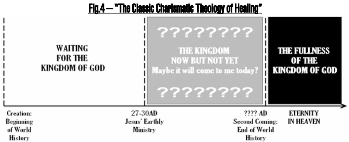 The Classic Charismatic Theology of Healing